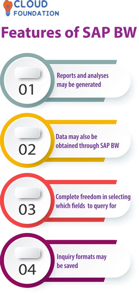 SAP BW Tutorial 的图像结果