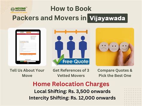 Best Packers and Movers in Vijayawada, List, Prices, Reviews