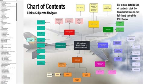X-Plane Wed Tutorial 的图像结果