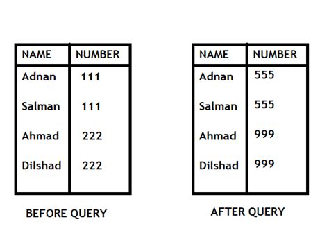 Image result for SQL Select Two Attributes Query
