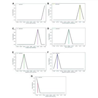 Image result for Defuzzification Using Graphs