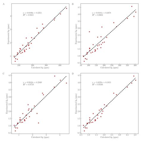 Foegraecumoside O and P, a Pair of Triterpenoid Saponins with a 4/5/6 ...