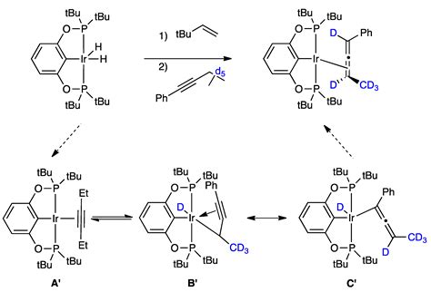 Isomerization of Internal Alkynes to Iridium(III) Allene Complexes via ...
