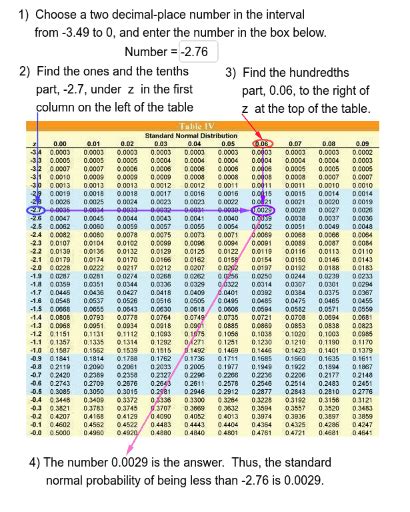 How to Read Probability Table with Negative Z Values 的图像结果
