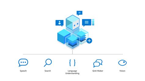 Azure Bot Framework SDK 的图像结果