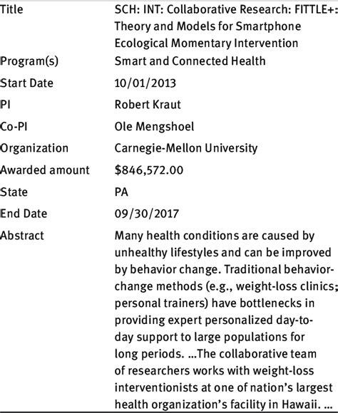 Image result for Research Project Metadata Table Example