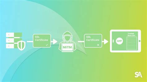 Image result for SSL Pinning in Java Spring