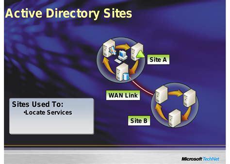 Active Directory Fundamentals 的图像结果