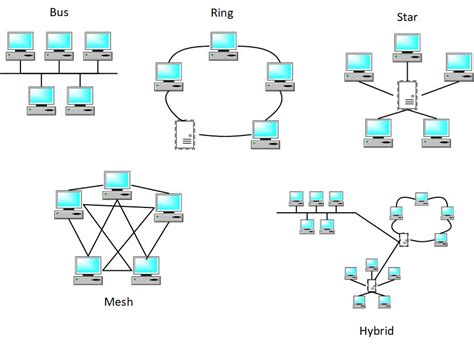 Computer Engineering Networking 的图像结果
