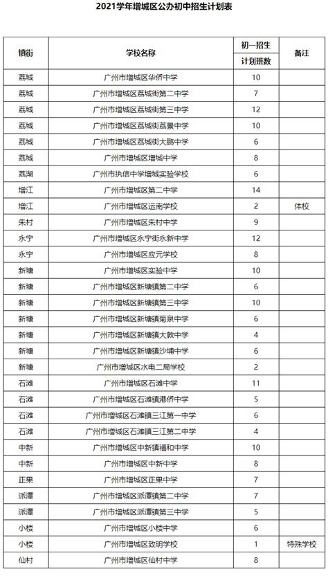 提前看！有广州学籍可以读哪间公办初中？2021派位表、对口直升表查询！_地段