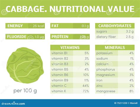 Calorie Content Of Cabbage