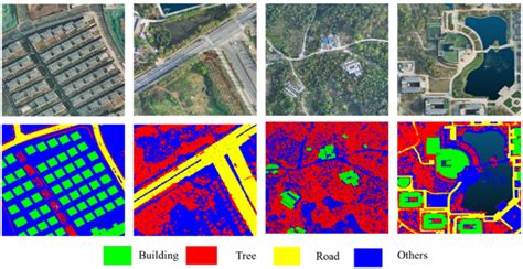 Multi-Feature Aggregation for Semantic Segmentation of an Urban Scene ...