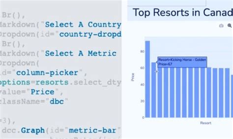 Image result for Plotly HTML Interactive Report
