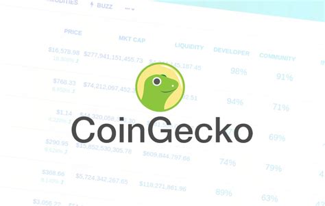 Image result for CoinGecko Reviews