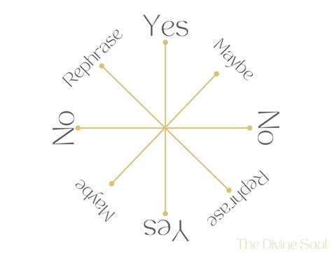 Printable Dowsing Chart for Use With Pendulums Yes/no/maybe/rephrase - Etsy