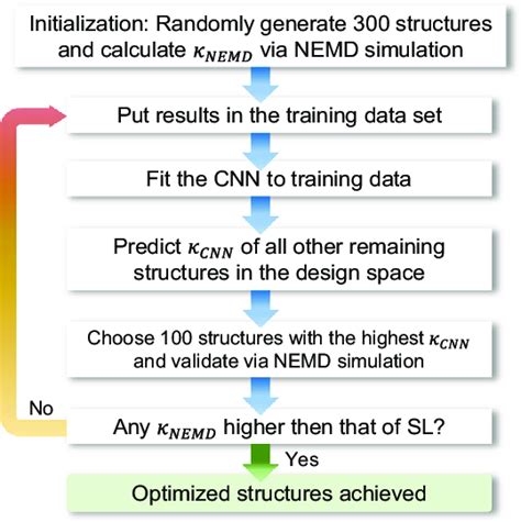 Image result for Iterative Search Algorithm