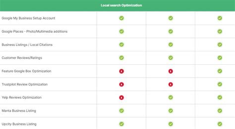 Does Listings Management Still Matter for Local SEO? HD Wallpaper Aesthetic