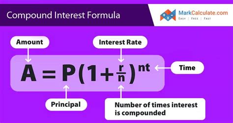 Image result for Calculate Compound Interest