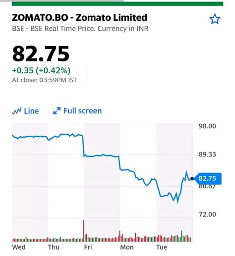 No end to China app war; Zomato, Paytm, Nykaa hit all-time lows
