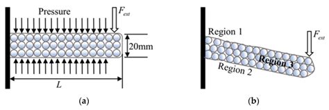 Stiffness Modelling and Performance Evaluation of a Soft Cardiac ...