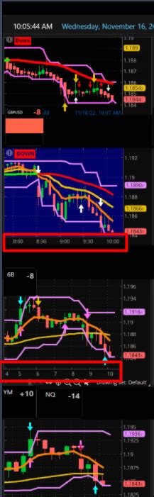 Image result for Local Time Axis Indicator