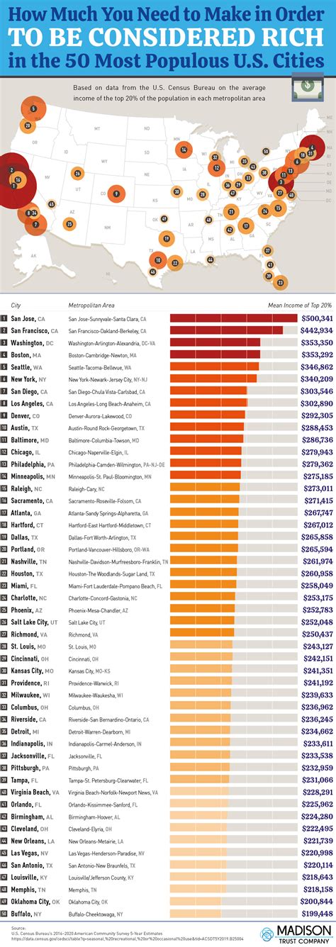 How Much You Need to Make in Order to Be Considered Rich in the 50 Most ...