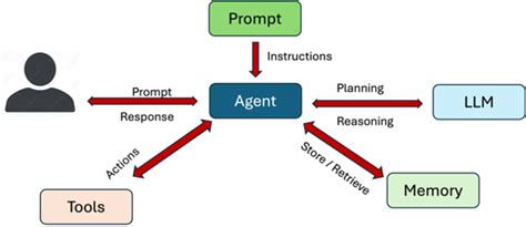 Financial Agent with Open AI and Gradio