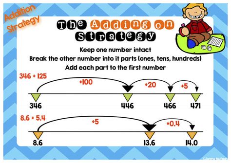 Image result for Equal Addition Subtraction Method