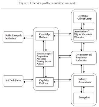 Image result for JSON Transform Service Architecture