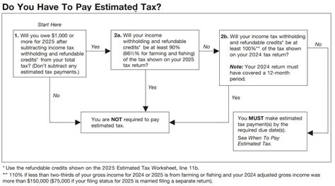 2023 Colorado Estimated Income Tax Payment Form - Printable Forms Free ...