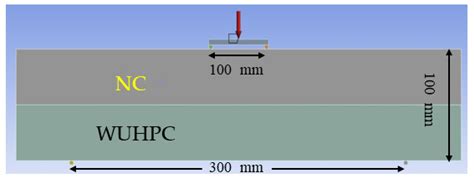 Finite Element Analysis of Bonding Property and Flexural Strength of ...