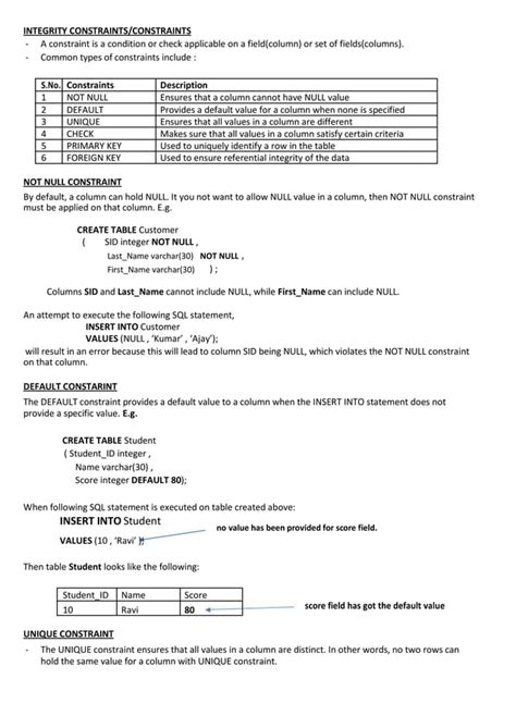MySQL Class XII 的图像结果