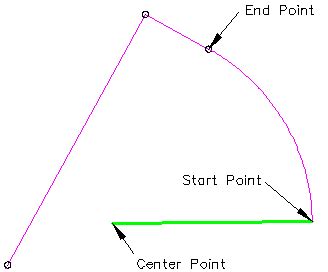 AutoCAD Survey Points 的图像结果