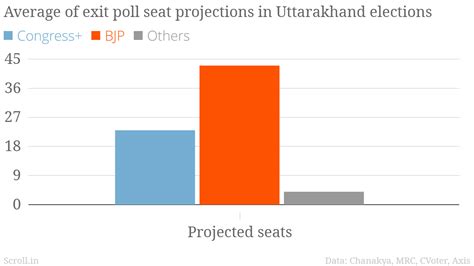 Exit poll results: Clear win predicted for BJP in Uttar Pradesh ...