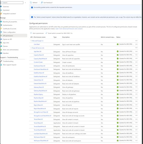 Power BI Get API Data 的图像结果