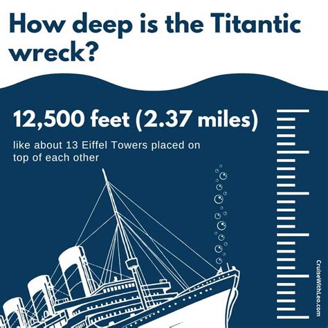 Where Did the Titanic Sink: Map and Full Details - Cruise with Leo