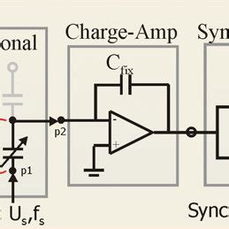 Image result for Capacitance Measurement