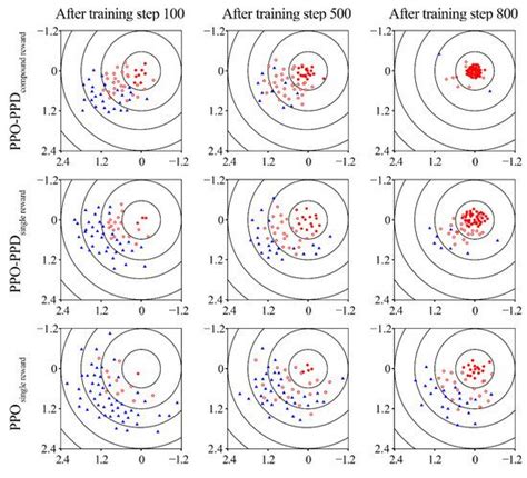 An Improved Proximal Policy Optimization Method for Low-Level Control ...