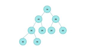 Image result for Heap Java