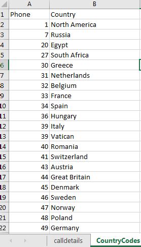 Image result for Country Code for UK Numbers