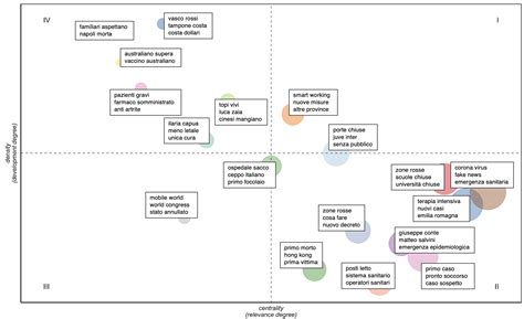 Thematic Analysis as a New Culturomic Tool: The Social Media Coverage ...