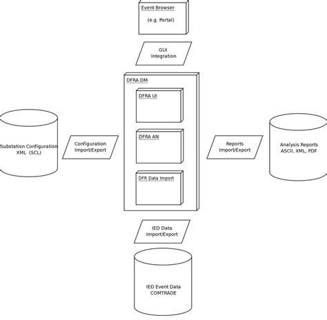 Image result for Data Processing Agent Work