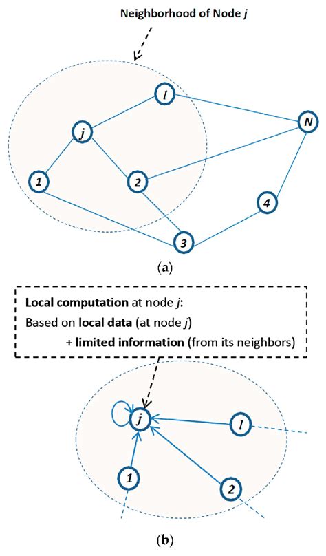 Distributed Processing in Computer Network 的图像结果