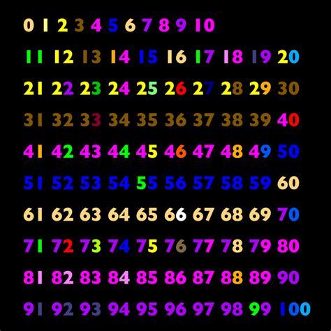 Image result for Number Creatures Count