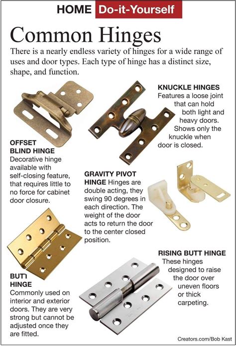 Kitchen Cabinet Hinge Types ~ SlilitE