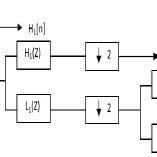 Image result for Discrete Wavelet Transform Implementation