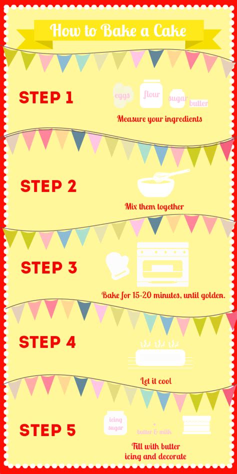 Image result for How to Use Common Washing Machine at US