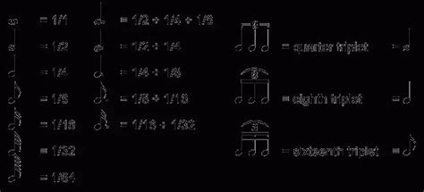 Image result for Musical Note Duration