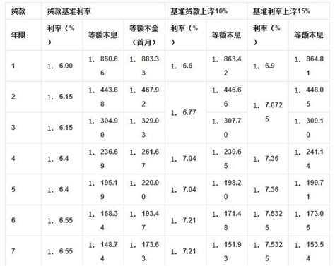 2023年武汉银行房屋抵押贷款利率表（建议收藏） - 知乎