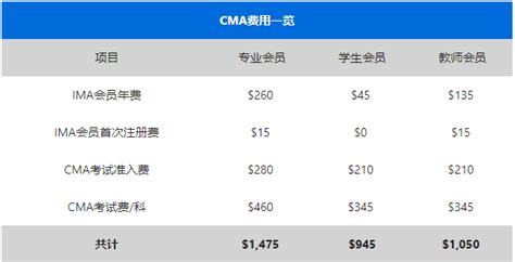 CMA中文考试(地点、科目、费用、报名条件、时间)介绍-中国CMA考试网
